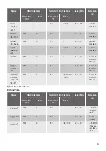 Preview for 35 page of ZANKER KOB57602 User Manual