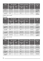 Preview for 36 page of ZANKER KOB57602 User Manual