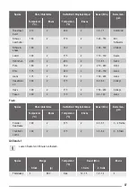 Preview for 37 page of ZANKER KOB57602 User Manual