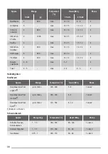 Preview for 38 page of ZANKER KOB57602 User Manual