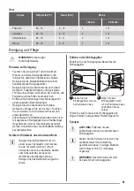 Preview for 41 page of ZANKER KOB57602 User Manual