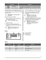 Предварительный просмотр 7 страницы ZANKER KOB65902XK User Manual