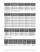 Предварительный просмотр 11 страницы ZANKER KOB65902XK User Manual