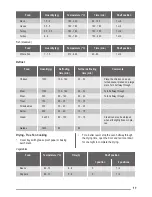 Предварительный просмотр 17 страницы ZANKER KOB65902XK User Manual