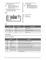 Предварительный просмотр 30 страницы ZANKER KOB65902XK User Manual