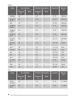 Предварительный просмотр 38 страницы ZANKER KOB65902XK User Manual