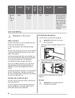 Предварительный просмотр 20 страницы ZANKER KOP37902XK User Manual