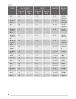 Preview for 42 page of ZANKER KOP37902XK User Manual