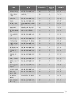 Предварительный просмотр 45 страницы ZANKER KOP37902XK User Manual