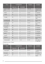 Предварительный просмотр 8 страницы ZANKER KOU10311 User Manual