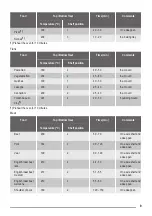 Предварительный просмотр 9 страницы ZANKER KOU10311 User Manual