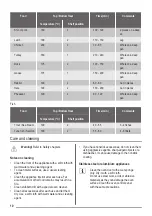 Предварительный просмотр 10 страницы ZANKER KOU10311 User Manual