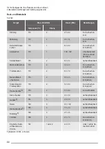 Предварительный просмотр 22 страницы ZANKER KOU10311 User Manual