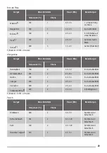 Предварительный просмотр 23 страницы ZANKER KOU10311 User Manual