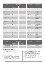 Предварительный просмотр 24 страницы ZANKER KOU10311 User Manual