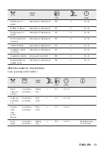 Preview for 13 page of ZANKER KOU10421XK User Manual