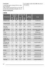 Предварительный просмотр 22 страницы ZANKER KOU20601 User Manual