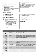 Предварительный просмотр 22 страницы ZANKER KOU20611 User Manual