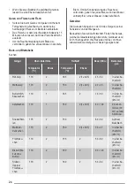 Предварительный просмотр 24 страницы ZANKER KOU20611 User Manual