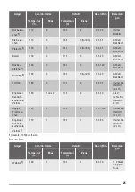 Предварительный просмотр 25 страницы ZANKER KOU20611 User Manual