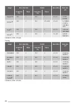 Предварительный просмотр 26 страницы ZANKER KOU20611 User Manual