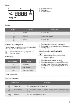 Предварительный просмотр 7 страницы ZANKER KOU25612 User Manual