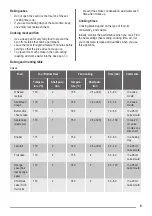 Предварительный просмотр 9 страницы ZANKER KOU25612 User Manual