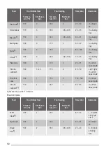 Предварительный просмотр 10 страницы ZANKER KOU25612 User Manual