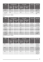 Предварительный просмотр 11 страницы ZANKER KOU25612 User Manual