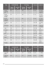 Предварительный просмотр 12 страницы ZANKER KOU25612 User Manual