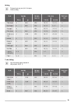 Предварительный просмотр 13 страницы ZANKER KOU25612 User Manual