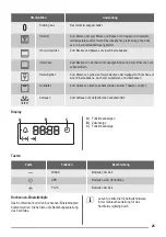 Предварительный просмотр 25 страницы ZANKER KOU25612 User Manual