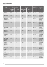 Предварительный просмотр 28 страницы ZANKER KOU25612 User Manual