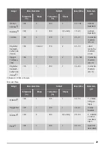 Предварительный просмотр 29 страницы ZANKER KOU25612 User Manual