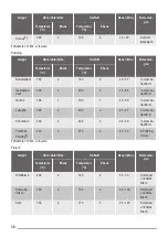 Предварительный просмотр 30 страницы ZANKER KOU25612 User Manual