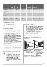 Предварительный просмотр 33 страницы ZANKER KOU25612 User Manual