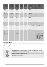 Предварительный просмотр 14 страницы ZANKER KOU25724XK User Manual