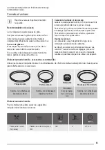 Предварительный просмотр 51 страницы ZANKER KOU25724XK User Manual