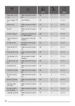 Предварительный просмотр 52 страницы ZANKER KOU25724XK User Manual