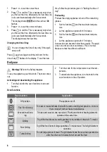 Preview for 6 page of ZANKER KOU57602 User Manual