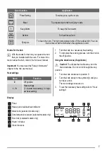 Preview for 7 page of ZANKER KOU57602 User Manual