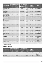 Preview for 11 page of ZANKER KOU57602 User Manual