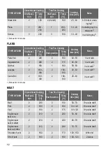 Preview for 12 page of ZANKER KOU57602 User Manual