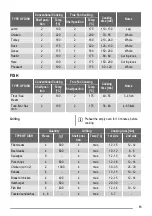 Preview for 13 page of ZANKER KOU57602 User Manual