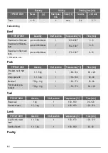 Preview for 14 page of ZANKER KOU57602 User Manual