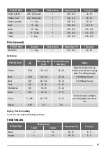 Preview for 15 page of ZANKER KOU57602 User Manual