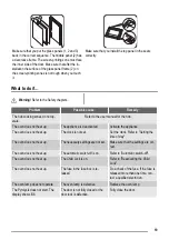 Preview for 19 page of ZANKER KOU57602 User Manual