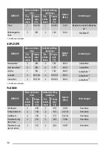 Preview for 34 page of ZANKER KOU57602 User Manual