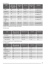 Предварительный просмотр 11 страницы ZANKER KOU65902XK User Manual