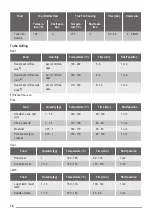 Предварительный просмотр 16 страницы ZANKER KOU65902XK User Manual